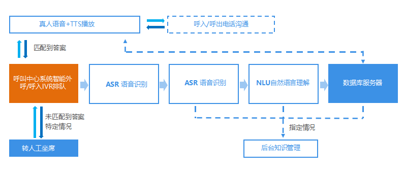 全方位跨境AI智能客服体验深度评测：功能、优势与用户满意度分析报告