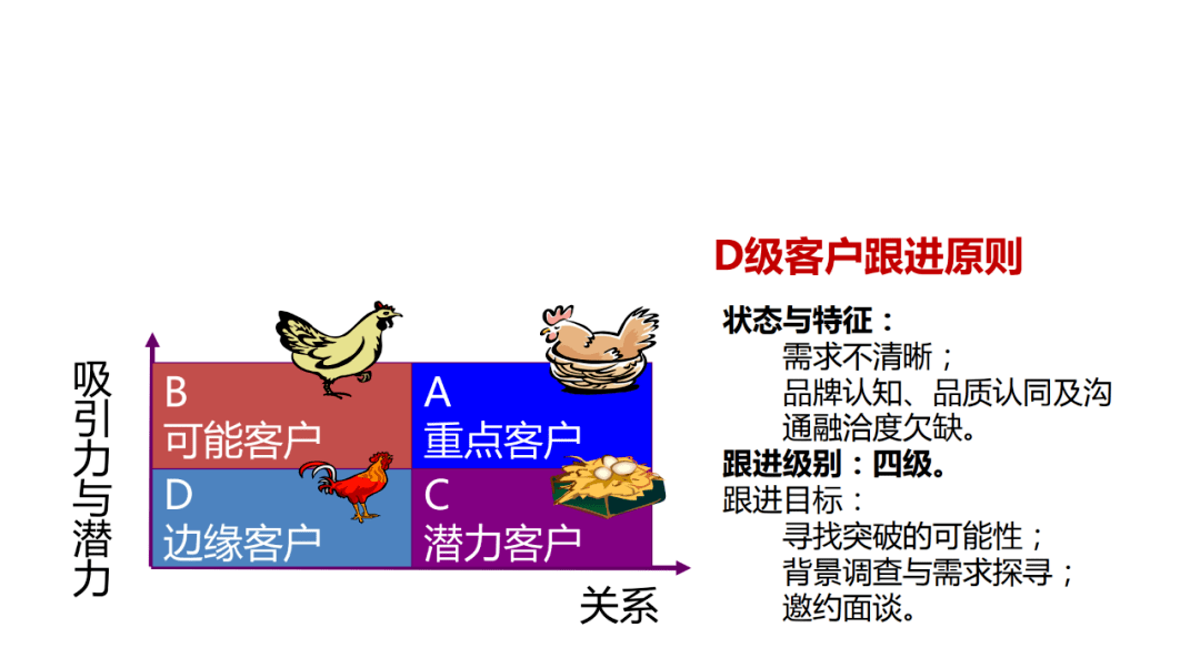 跨域客户服务基础技能与知识要点