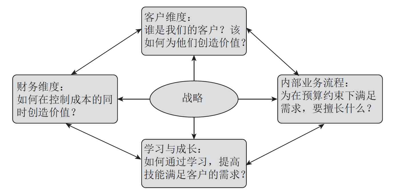 跨域客户服务基础技能与知识要点