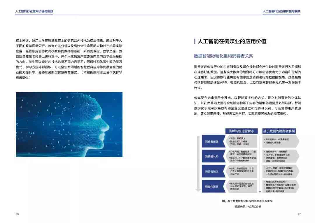 人工智能软件实训项目综合报告：技能提升、应用实践与行业趋势分析