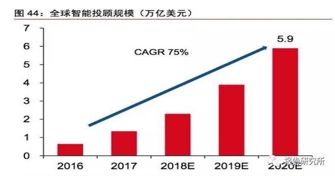 人工智能技术应用与创新实验报告