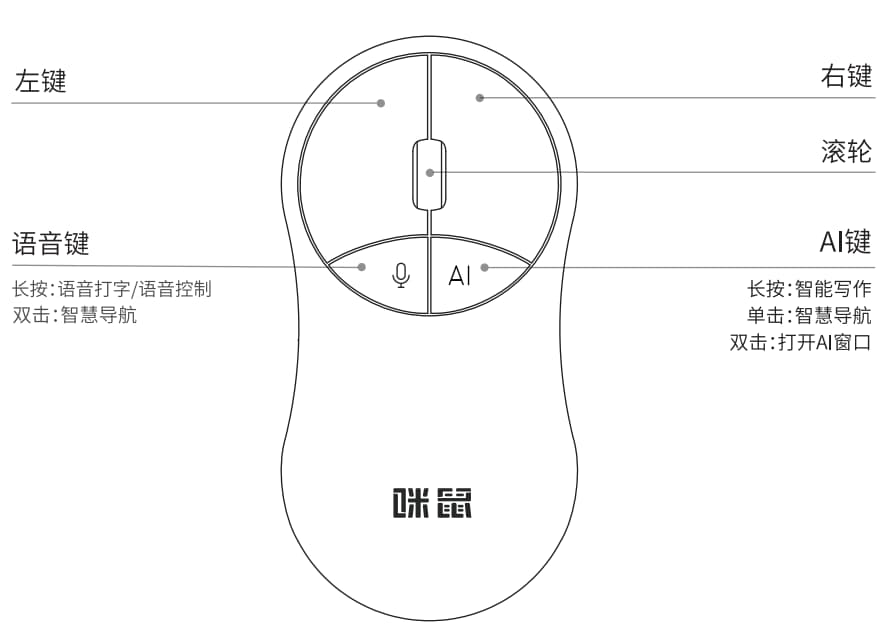 探索AI智能鼠标的创新功能与使用体验