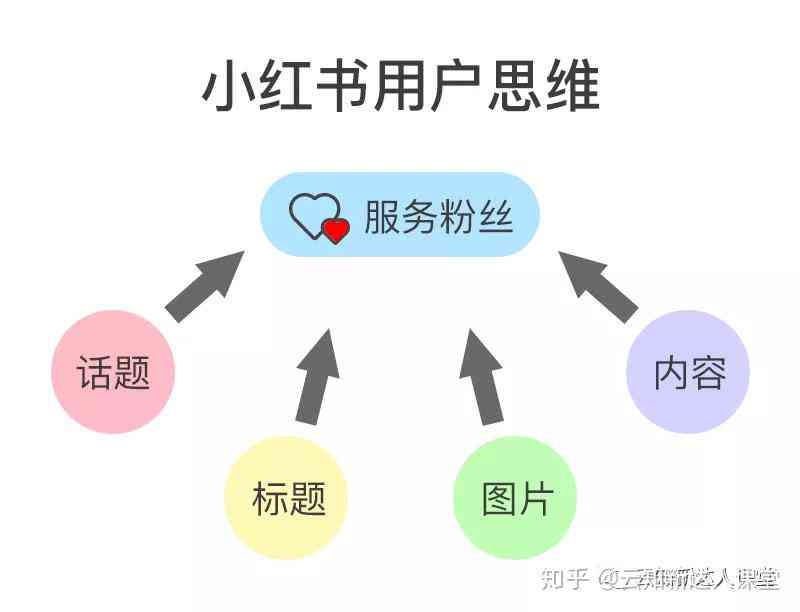 '打造吸睛小红书营销文案：高效撰写技巧与策略解析'