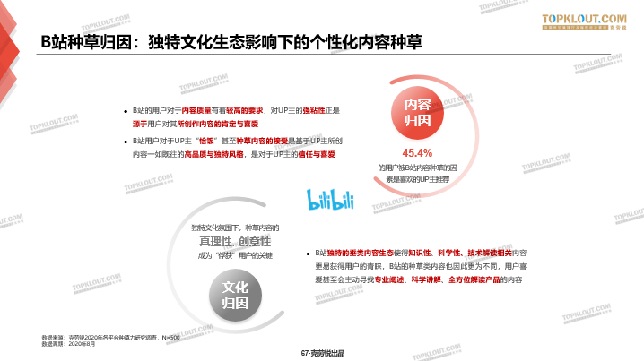 小红书内容创作者：称、类型、平台、收费及创作指南