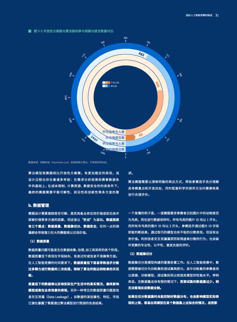 美赛的ai使用报告