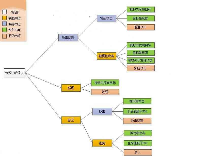 '重塑写作流程：移除AI写作助手的角色与效能'