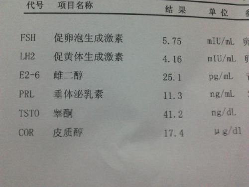 AI智能全面解读验血报告单：深度分析指标意义与异常提示