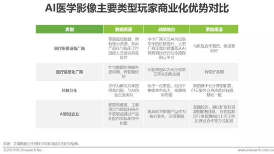 云端血液检测报告智能解读与评估