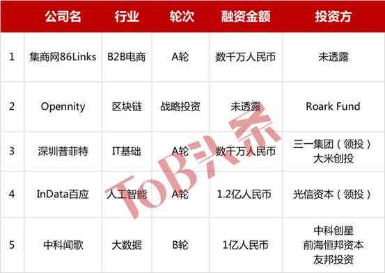 全球AI论文写作辅助：精选免费在线资源与工具汇总指南