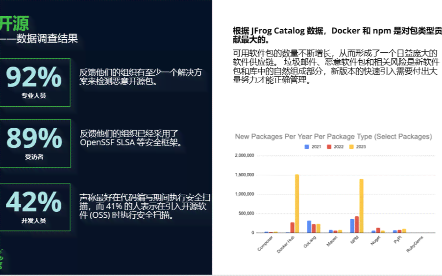 数据分析的软件可以ai生成报告吗：为何可行及安全性分析