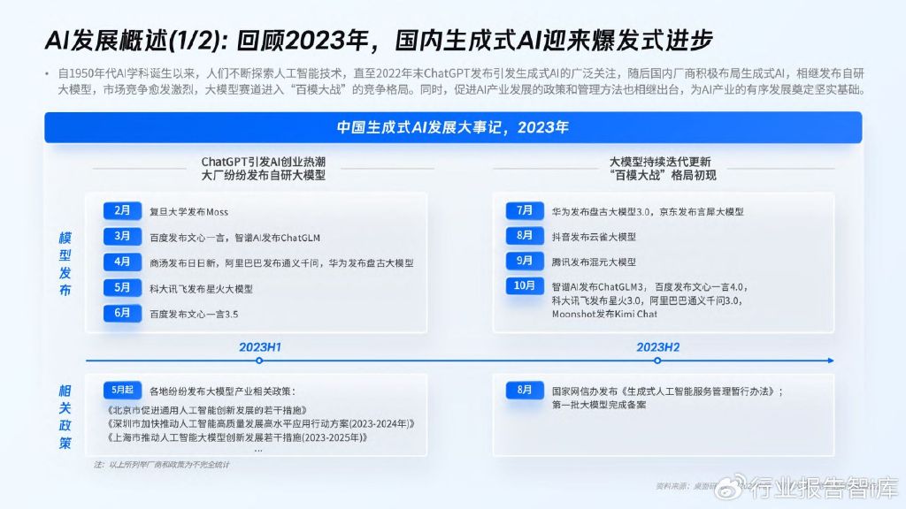 全方位评测：2024年AI数据分析软件Top榜单，满足多种业务需求与用户偏好