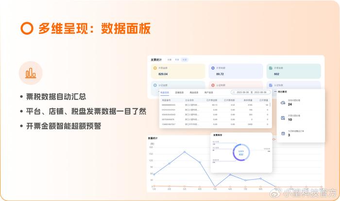 '基于智能算法的数据分析报告生成工具'