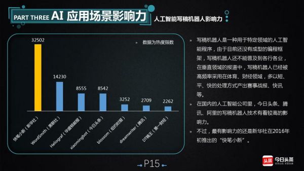 数据分析的软件可以ai生成报告