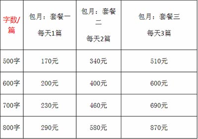 秘塔写作猫费用详解：会员价格、服务内容与性价比分析