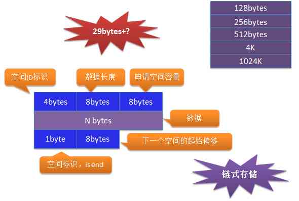 ai写作什么意思：探析其利弊、原理及助手实用性