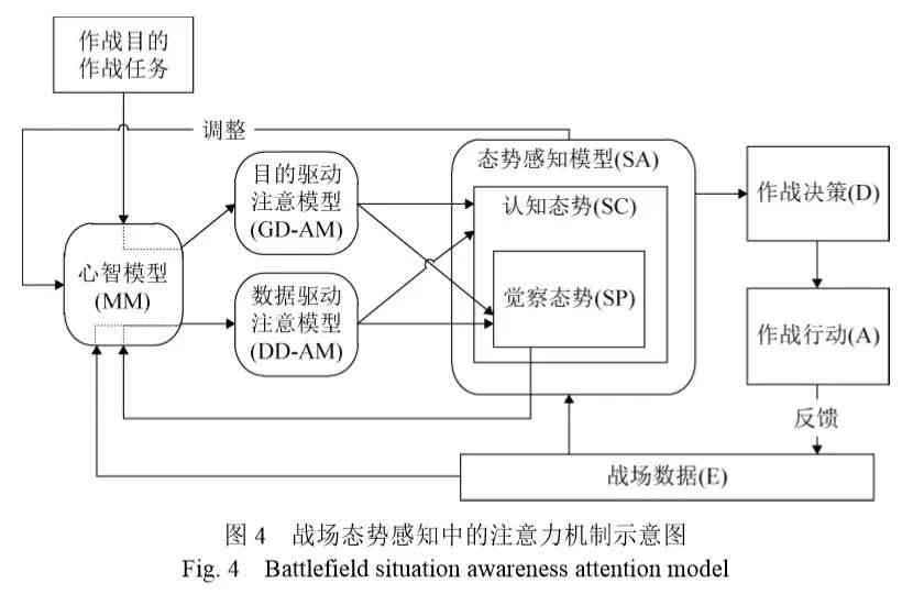 ai写作什么意思：探析其利弊、原理及助手实用性