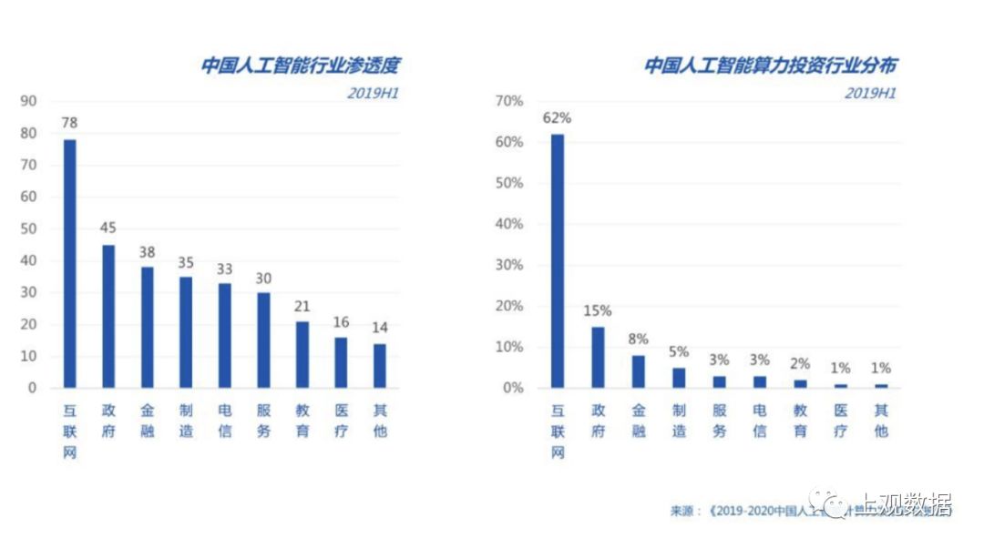 ai人工智能写作软件：免费排名及适用设备指南