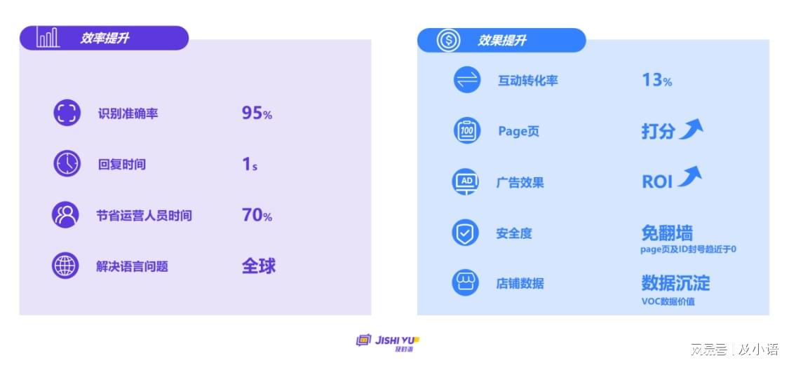 AI写作助手收费标准、功能对比与使用指南：一文解析收费详情及常见问题