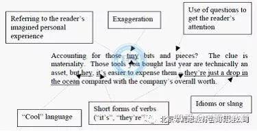 ai写作如何检索文字内容及格式、关系