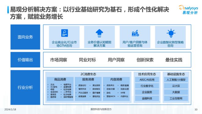 全方位解析：AI人工智能聊天软件的优势、应用场景与未来发展趋势