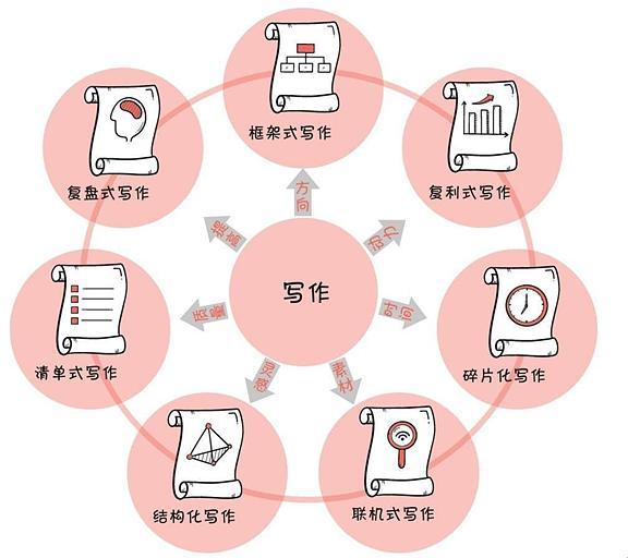 全方位免费文案写作攻略：涵各类需求，助您轻松解决文案难题