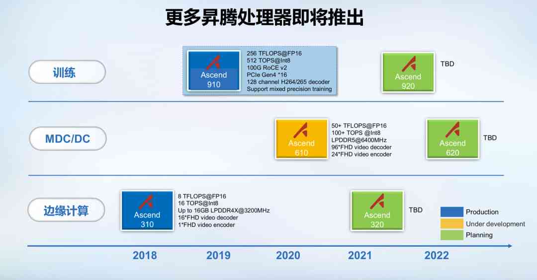 ai创作者邀请码怎么获取及解决获取不了的问题