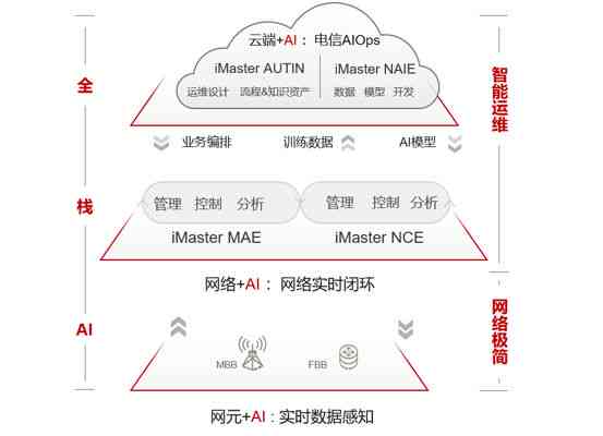 ai创作者邀请码怎么获取及解决获取不了的问题