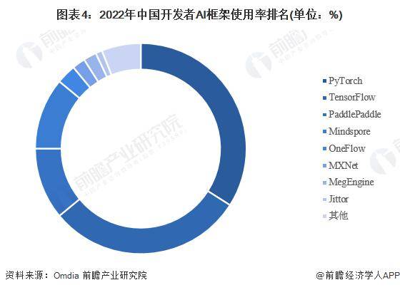 《2023年AI行业深度解析：技术演进、市场趋势与应用前景全面报告》