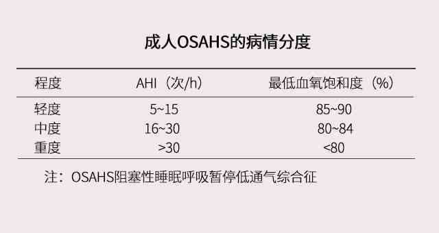 睡眠监测报告指数ai正常范围是多少：睡眠监测ahi与ri指数正常值解析