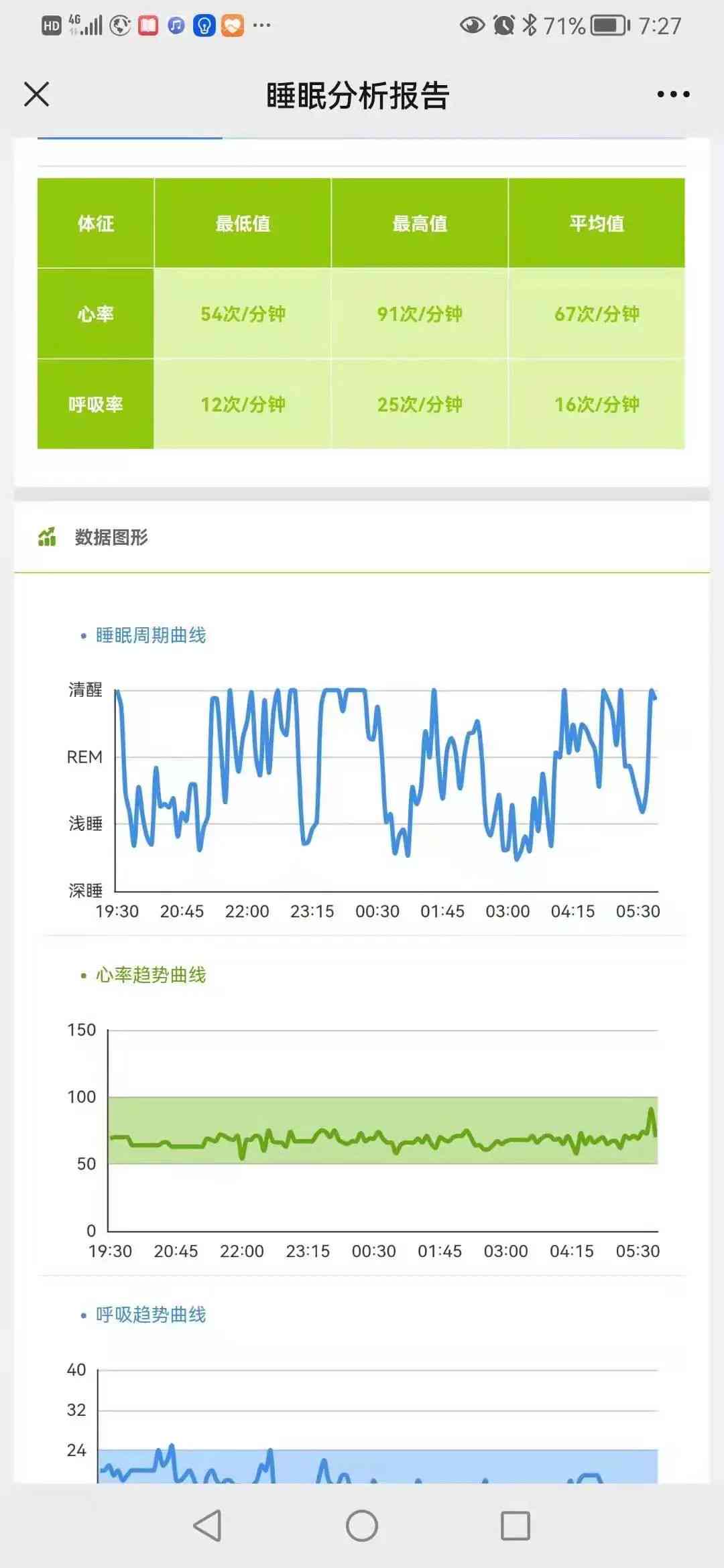 AI辅助解析：睡眠监测报告关键指数正常范围值一览