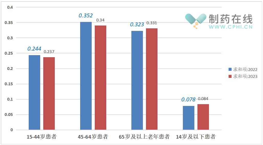 AI辅助解析：睡眠监测报告关键指数正常范围值一览