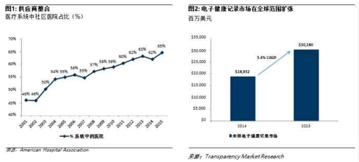 AI辅助解析：睡眠监测报告关键指数正常范围值一览