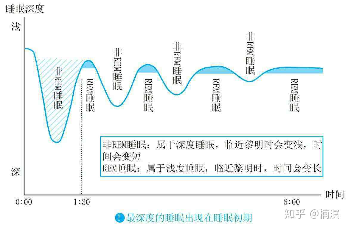 深入解析：睡眠质量评估的关键监测指标与影响因素