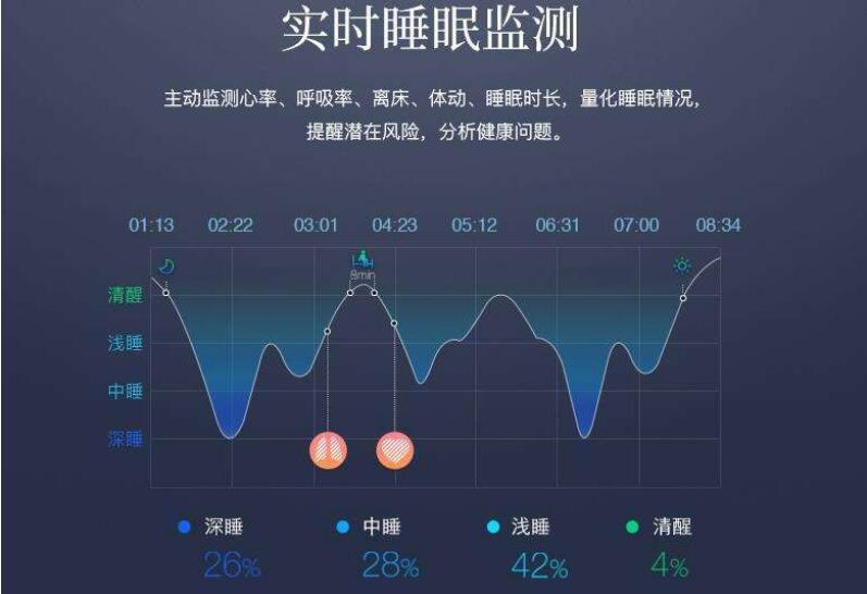 全方位睡眠质量分析报告：深度解析监测数据与改善建议