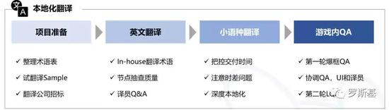 AI翻译神器：与软件翻译的区别、发展历程、曾面临问题及优选用法解析