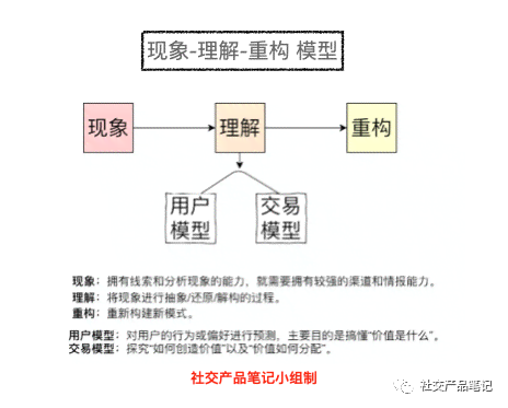 怎么训练写作：提升能力、逻辑、模型与速度全方位指南