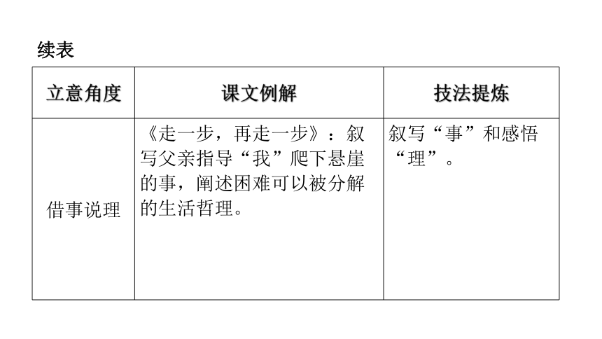 提升写作技巧：掌握高效训练方法以增强文学创作能力