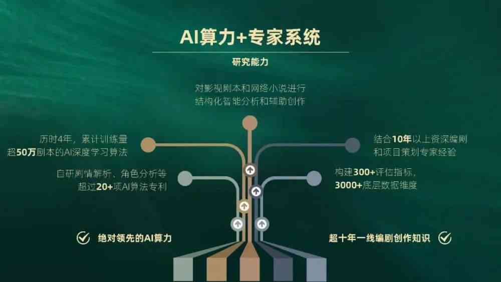 'AI辅助创作的文章：如何确保内容质量与直接使用的可行性'