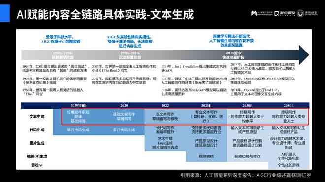 深度评测：主流AI文案生成软件可靠性、功能对比及用户真实体验分享