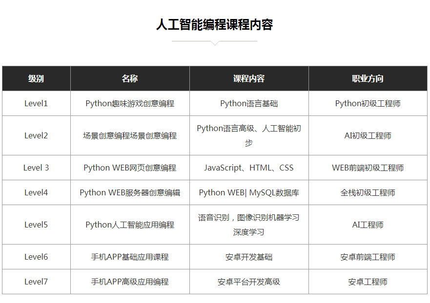 人工智能基础编程课程要点梳理与总结