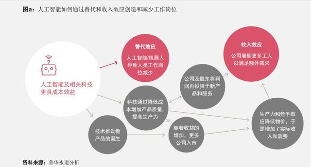 '人工智能写作兴起下，哪些群体面临淘汰潮挑战'