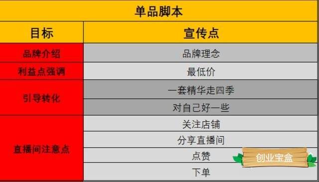 全面直播脚本与文案模板打包：满足各类直播场景需求解决方案