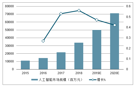 深度洞察：AI写作市场规模、增长趋势与行业应用前景分析