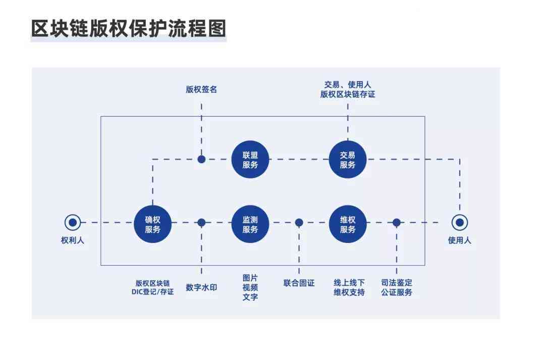 大脑AI智能创作软件：推荐与优劣比较，探索智能大脑软件功能与选择指南