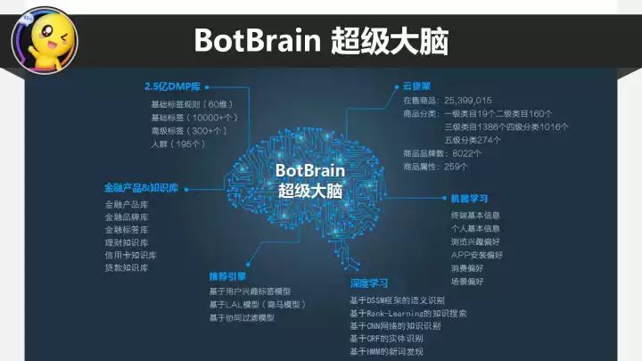 '智能大脑AI创作工具一键与体验'