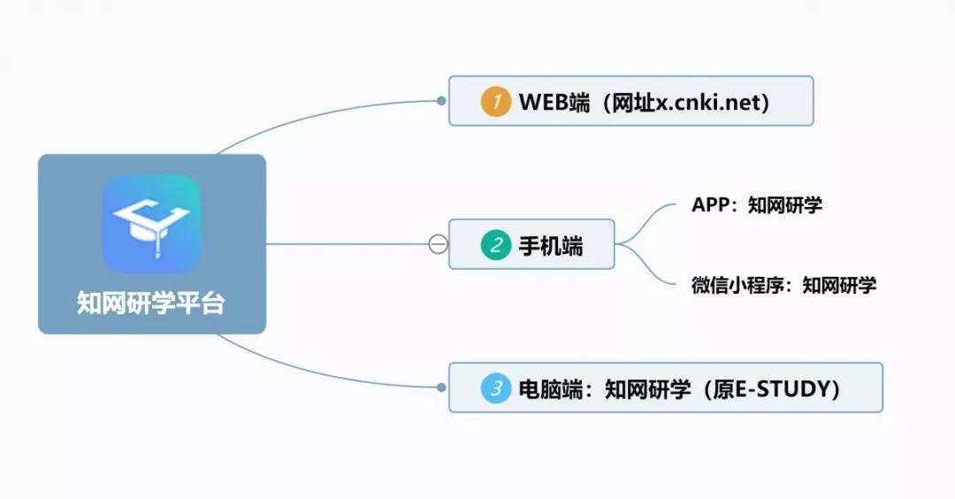 '知网如何检测AI辅助写作内容的有效性与合规性'