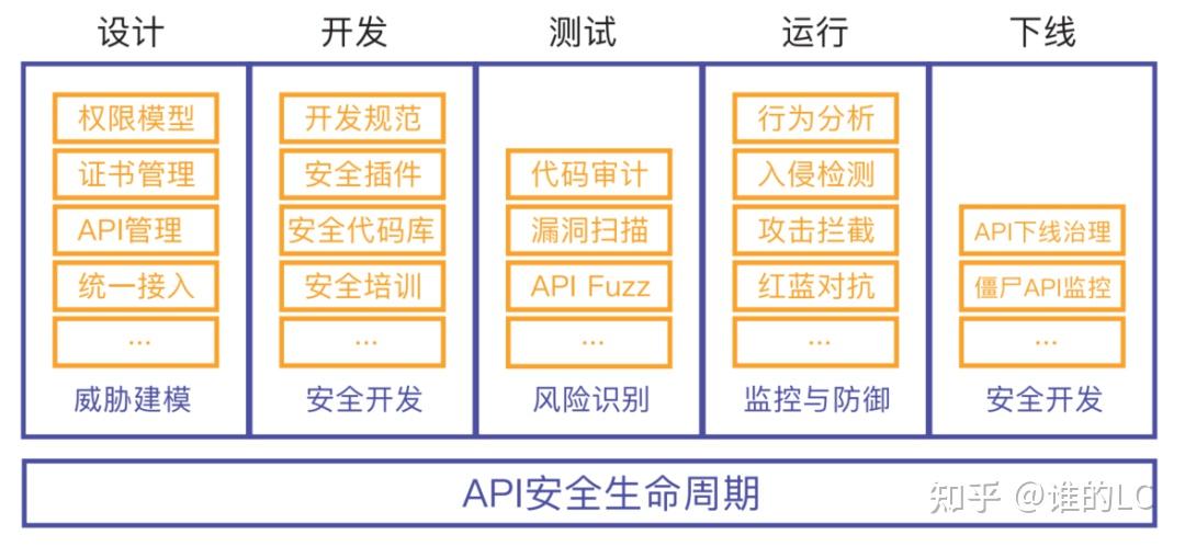 全面解析：蜂窝AI脚本手机在线使用方法及安全风险评估