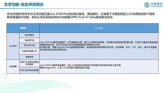 全面解析：蜂窝AI脚本手机在线使用方法及安全风险评估