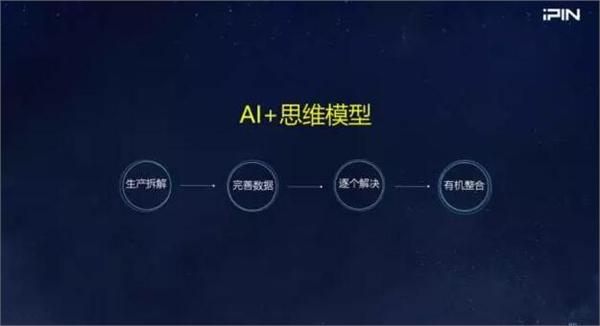 AI创作的底层逻辑包括：核心要素与内容概述