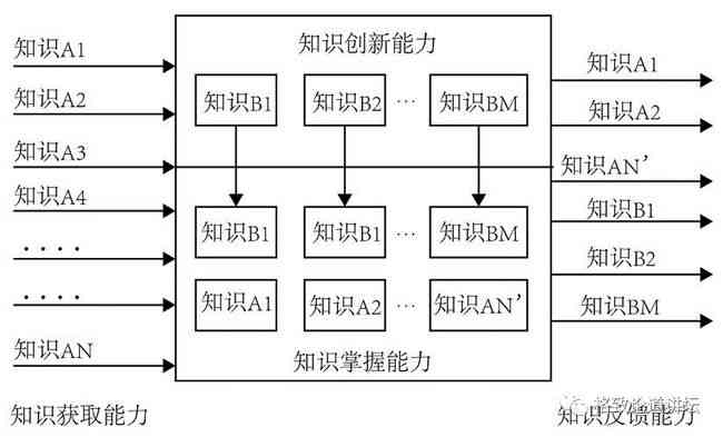 AI赋能下的逻辑与非逻辑思维：探索未来思维模式的发展新篇章